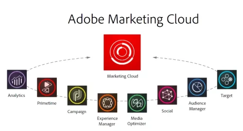 thecloudlab-amc thecloudlab-amc